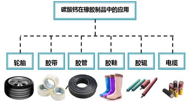 認識重質(zhì)碳酸鈣在橡膠中的應用